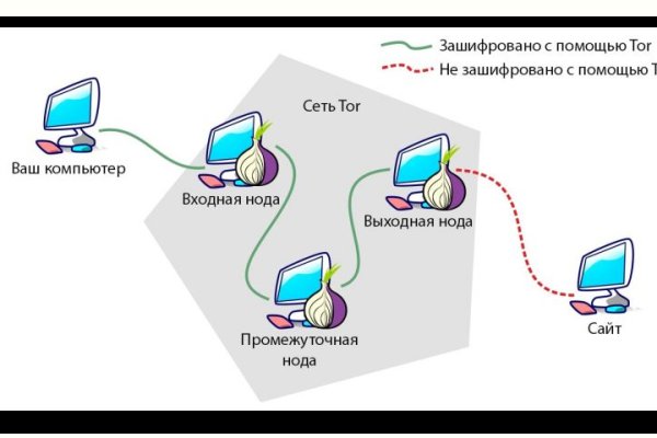 Войти на кракен