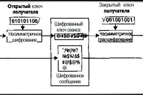 Кракен ты знаешь где покупать